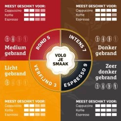 Douwe Egberts Aroma Rood Filterkoffie - Dubbelpak 6 X 1000 Gram -Koffie Kunst 1200x1200 168