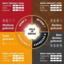 Douwe Egberts D.E Café Espresso Koffiebonen - Intensiteit 7/9 - 4 X 500 Gram 14 Douwe Egberts D.E Café Espresso Koffiebonen - Intensiteit 7/9 - 4 X 500 Gram -Koffie Kunst 1200x1200 243