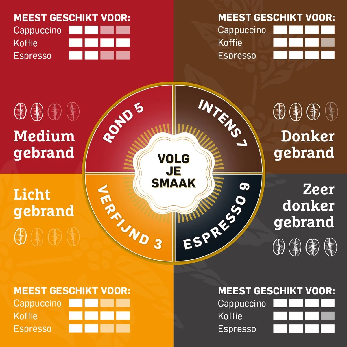 Douwe Egberts Decafé Filterkoffie - 6 X 500 Gram 8 Douwe Egberts Decafé Filterkoffie - 6 X 500 Gram - Afbeelding 6